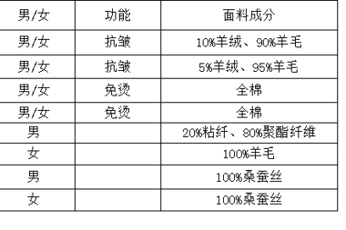 【公示公告】常德財鑫金融控股集團有限責任公司工裝采購公告