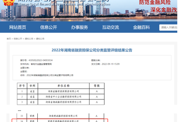 喜報(bào) |財(cái)科擔(dān)保和善德?lián)s獲2022年湖南金融監(jiān)管年度評(píng)級(jí)“A”級(jí)