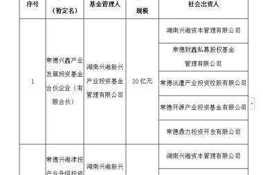 【公示公告】常德市產(chǎn)業(yè)發(fā)展基金子基金設(shè)立方案公示