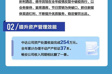 劃重點(diǎn)！一圖讀懂2022年財(cái)鑫集團(tuán)工作年報(bào)